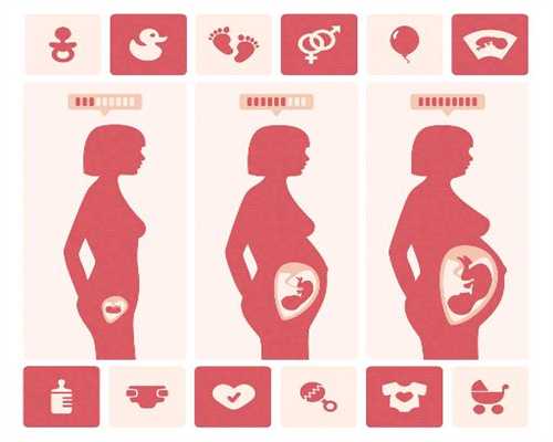 正规医院招捐卵：代孕晚上恶心是儿子吗，代孕